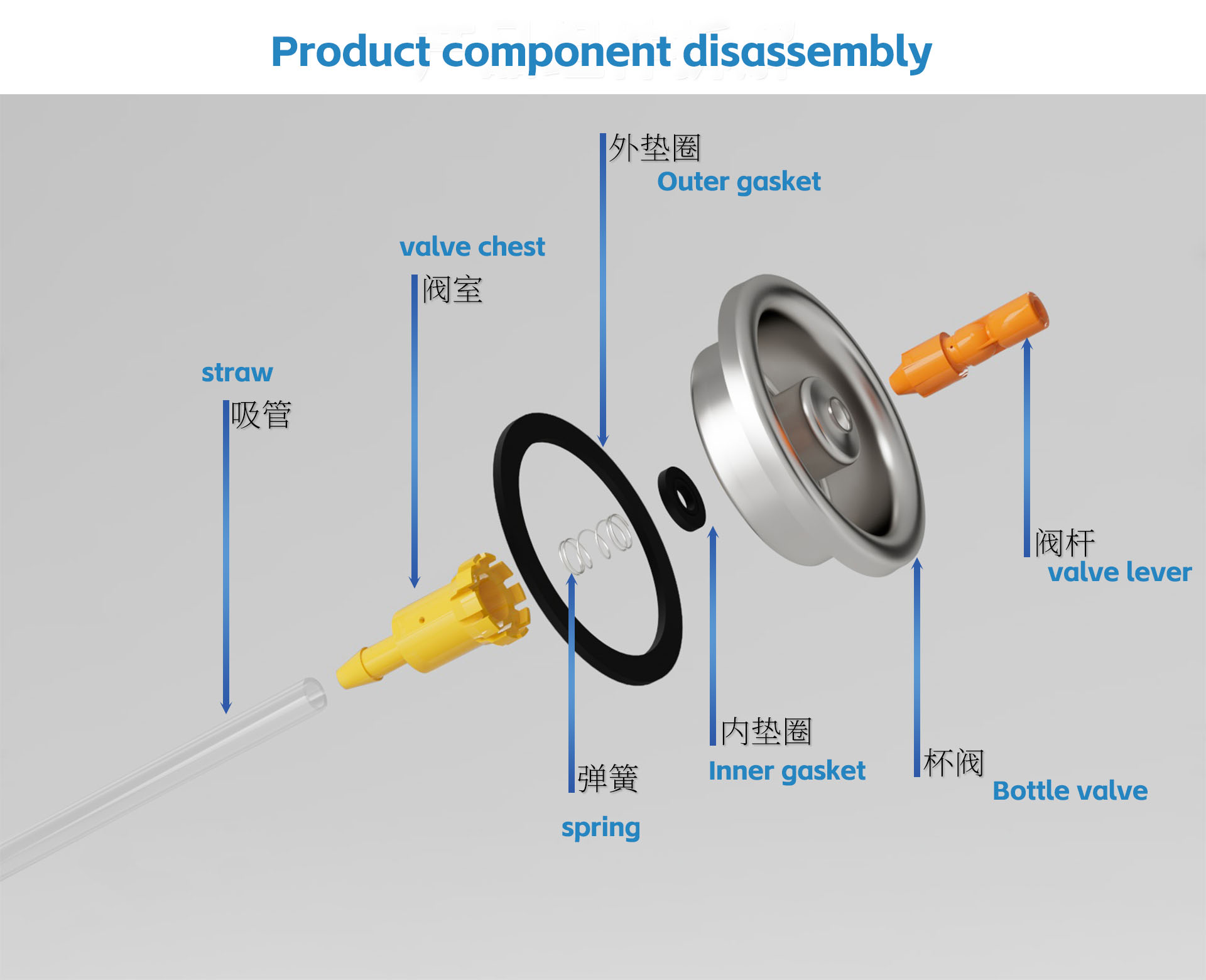 High security valve for portable gas cartridge