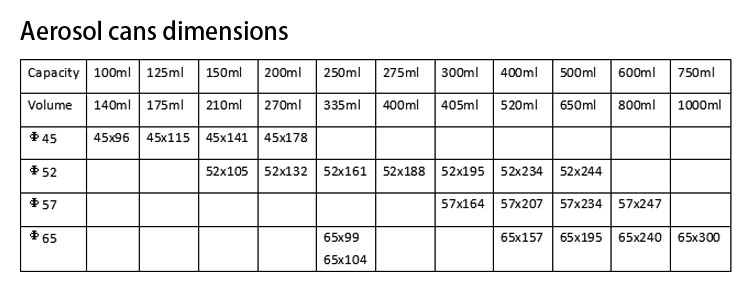 52mm aerosol spray can for automotive cleaners