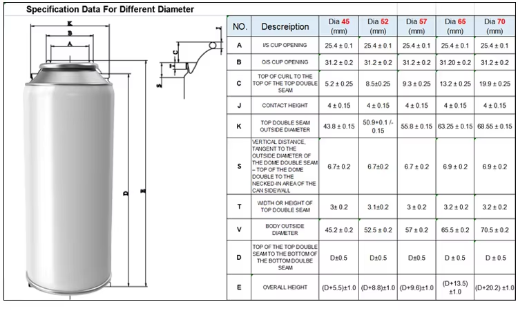 57mm tinplate spray can dimensions and structure